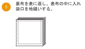裏布を表に返し、表布の中に入れ、袋口を地縫いする。