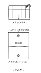 パッチワークした部分をバランスよく折り、スナップボタンを縫い付けます。
