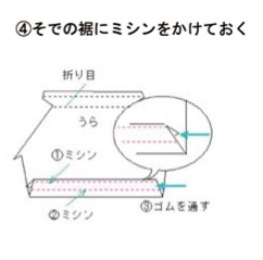 そでの裾にミシンをかけておく。