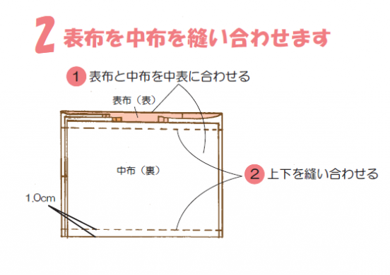 表布と中布を中表に合わせ、上下を縫い合わせる。