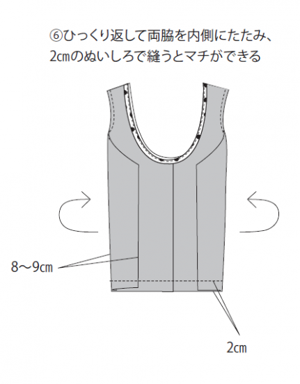 ひっくり返して両脇を内側にたたみ、2㎝のぬいしろで縫うとマチができる