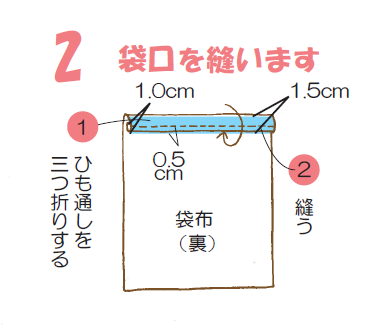 ひも通しを三つ折りにして袋口を縫います。