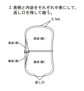表側と内袋をそれぞれ中表にして、返し口を残して縫う。