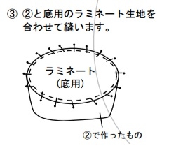 （2）と底用のラミネート生地を合わせて縫います。