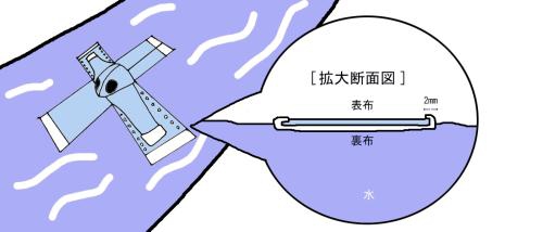 裏地が表に2mm回り込むパターンになっています。