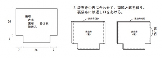 袋布を中表に合わせて、両脇と底を縫う。裏袋布には返し口をあける。
