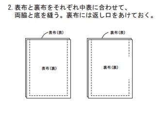 表布と裏布をそれぞれ中表に合わせて、両脇と底を縫う。裏布には返し口をあけておく。