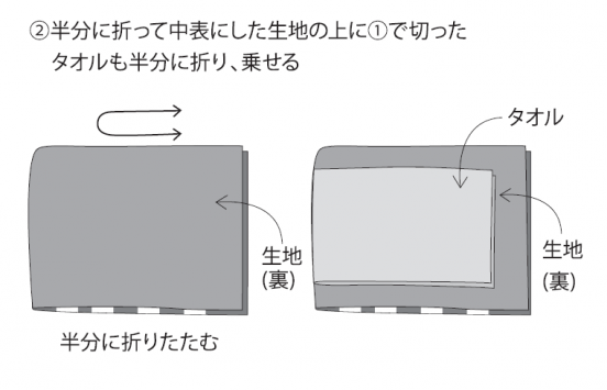半分に折って中表にした生地の上に(1)で切ったタオルも半分に折り、載せる
