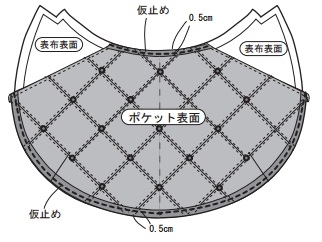 2.表布の上にポケットを重ねて0.5cm内側を仮止めします。
3.ポケットを重ねた表布とファスナーの間にパイピングテープをはさみ、ファスナーをつけます。
（バッグテンプレート 説明書 STEP 3 ②「ファスナーをつける （縫い合わせ方 1） 」参照）
