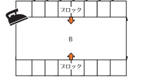 縫い合わせたブロックとBを縫い合わせます。縫い代は起こさずに縫い込みます。縫い代を→の方向にたおし、アイロンをあてます。