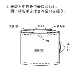 表袋と中袋を中表に合わせ、間に持ち手をはさみ袋口を縫う。