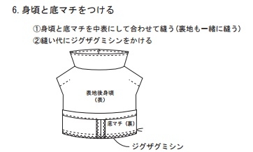 身頃と底マチをつける
身頃と底マチを中表にして合わせて縫う(裏地も一緒に縫う)
縫い代にジグザグミシンをかける