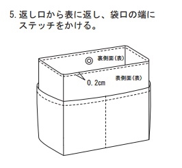 返し口から表に返し、袋口の端にステッチをかける。
