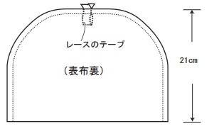 表布はAとBを中表に合わせ、頂点にレースの
テープを二つ折りにしてはさみ、ぬいます。