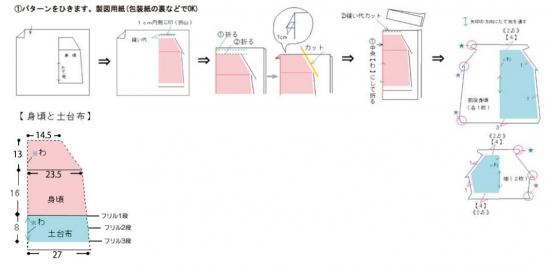 パターンをひきます。