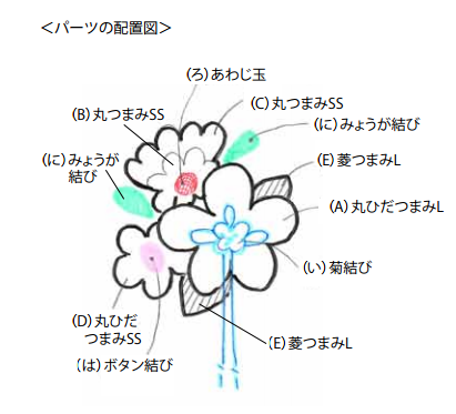 ①でカットした円形フェルトの何もぬい付けていない方に、③で作ったパーツを配置図のとおりにぬいとめます。