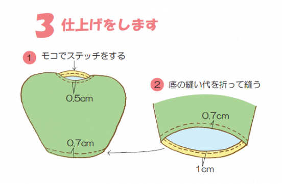 モコで図の通りにステッチをかけ、底の縫い代を折って縫ったら完成！