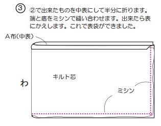 ②で出来たものを中表にして半分に折ります。
端と底をミシンで縫い合わせます。出来たら表
にかえします。これで表袋ができました。