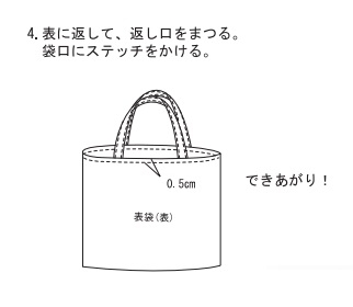 表に返して、返し口をまつる。袋口にステッチをかける。
できあがり！