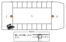 6の左右にC、Dを縫い合わせます。縫い代は起こさずに縫い込みます。縫い代を→の方向にたおし、アイロンをあてます。