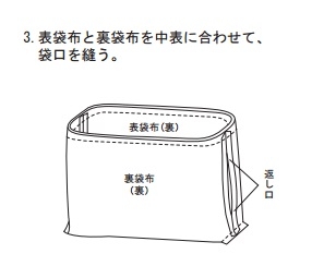 表袋布と裏袋布を中表に合わせて、袋口を縫う。