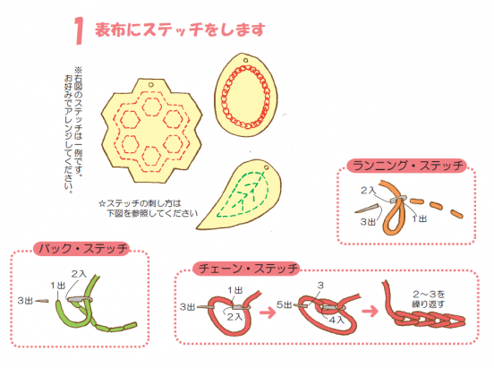表布にステッチをする。