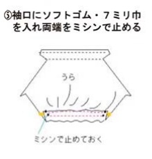 袖口にソフトゴム・7mm巾を入れ両端をミシンで止める。
