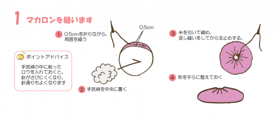 0.5cmを折りながら周囲を縫い、手芸綿を中央に置く。糸を引いて縮め、返し縫いをしてから玉止めする。形を平らに整えておく。