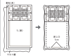 キルト綿を置き、その上に裏布と6.を中表に合わせたものを置きます。周囲を一周縫います。この時、返し口を残しておきます。