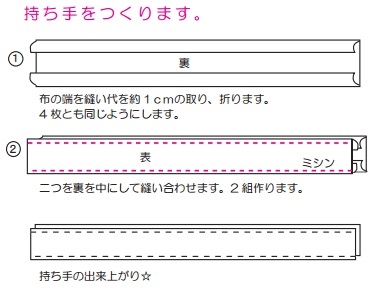 持ち手をつくります。
布の端を縫い代を約 1ｃｍの取り、折ります。
4 枚とも同じようにします。
二つを裏を中にして縫い合わせます。2 組作ります。
持ち手の出来上がり☆