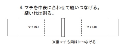 マチを中表に合わせて縫いつなげる。縫い代は割る。