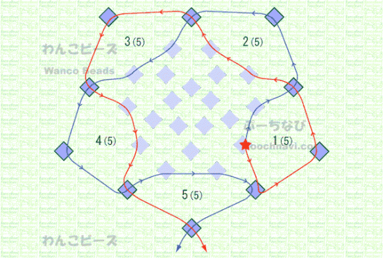 編み図2/3
編み図2/3の★から始めて、番号順に進めていきます。
編み図1/3の最後に交差させたビーズが、★の位置になります。
すでに編んでいるビーズは薄い色で表わしています。
