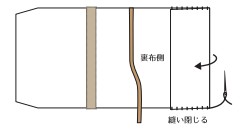 Cの部分を裏布側へ図のように折り、上下をコの字縫いで縫い閉じます。