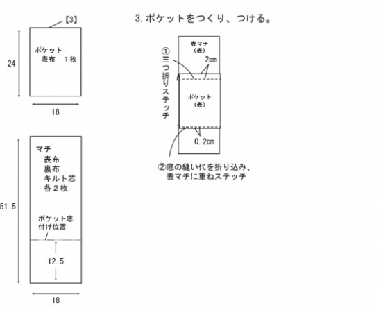 ポケットをつくり、つける。