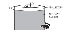 ピースワークした部分に、布を図のように入れ、袋状にします。形を整えて、アイロンを当てます。
