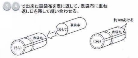 （4）で出来た裏袋布を表に返して、表袋布に重ね返し口を残して縫い合わせる。