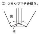 つまんでマチを縫う。