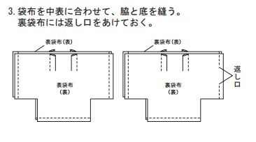 袋布を中表に合わせて、脇と底を縫う。裏袋布には返し口をあけておく。