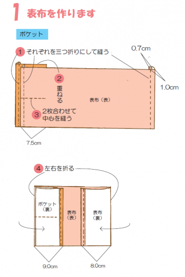 図のように縫い表布を作る。