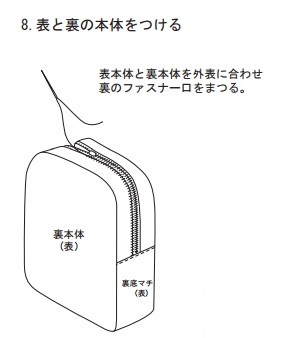 表と裏の本体をつける。表本体と裏本体を外表に合わせ裏のファスナー口をまつる。
