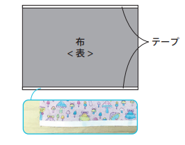 布の表側の図の位置に「水に強い布用両面テープ ( 以下テープ )」を貼ります。