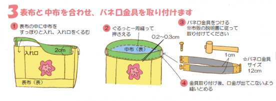 表布の中に中布を入れ、入れ口をくるみます。ぐるっと一周縫って押さえます。
図のようにバネ口金具をつけて、口金が出てこないよう縫いとめたら完成！