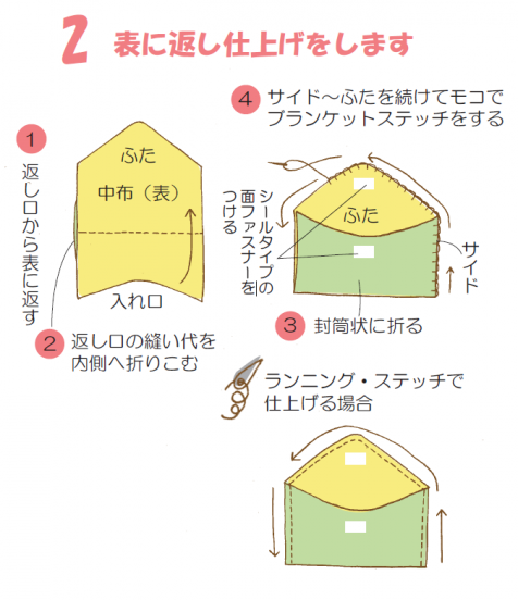 返し口から表に返し、返し口の縫い代を内側へ折り込みます。封筒状に折り、サイド～ふたを続けてモコでブランケットステッチをして完成！(ランニングステッチでも可)