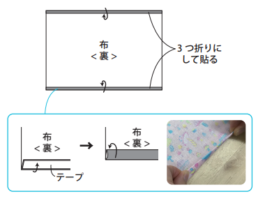 裏返してテープの幅に合わせて 3 つ折りにし、はくり紙をはがして貼ります。