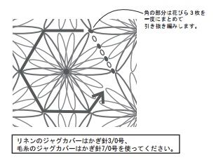 （下の羽）レース糸#40 240cmを4つ折りにし、さらに2つ折りにして、パティングコード（8本）を用意する。
図のように1段目と最後の段、触覚の根元にコードを入れて編む。