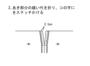 あき部分の縫い代を折り、コの字にステッチをかける。