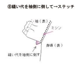 縫い代を袖側に倒して、ステッチ。