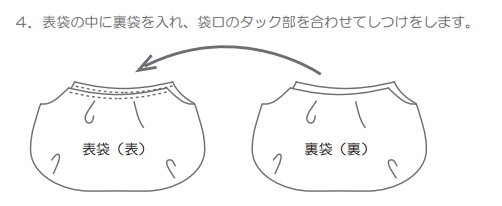 表袋の中に裏袋を入れ、袋口のタック部を合わせてしつけをします。