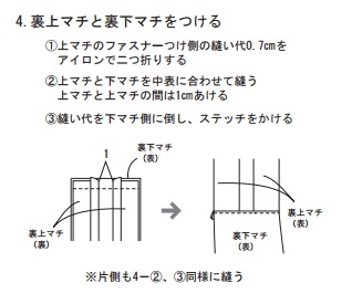 裏上マチと裏下マチをつける。
上マチのファスナーつけ側の縫い代0.7㎝をアイロンで二つ折りする。
上マチと下マチを中表に合わせて縫う上マチと上マチの間は1㎝あける。
縫い代を下マチ側に倒し、ステッチをかける。