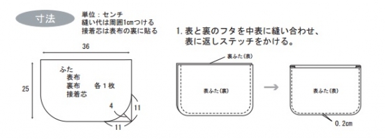 表と裏のフタを中表に縫い合わせ、表に返しステッチをかける。